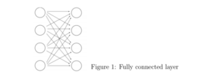 Figure1