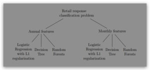 CHE1147H - Data Mining in Engineering Programming Assignment #5