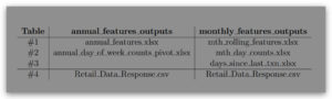 CHE1147H - Data Mining in Engineering Programming Assignment #5