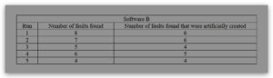 Table 2