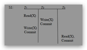 Database System Concepts